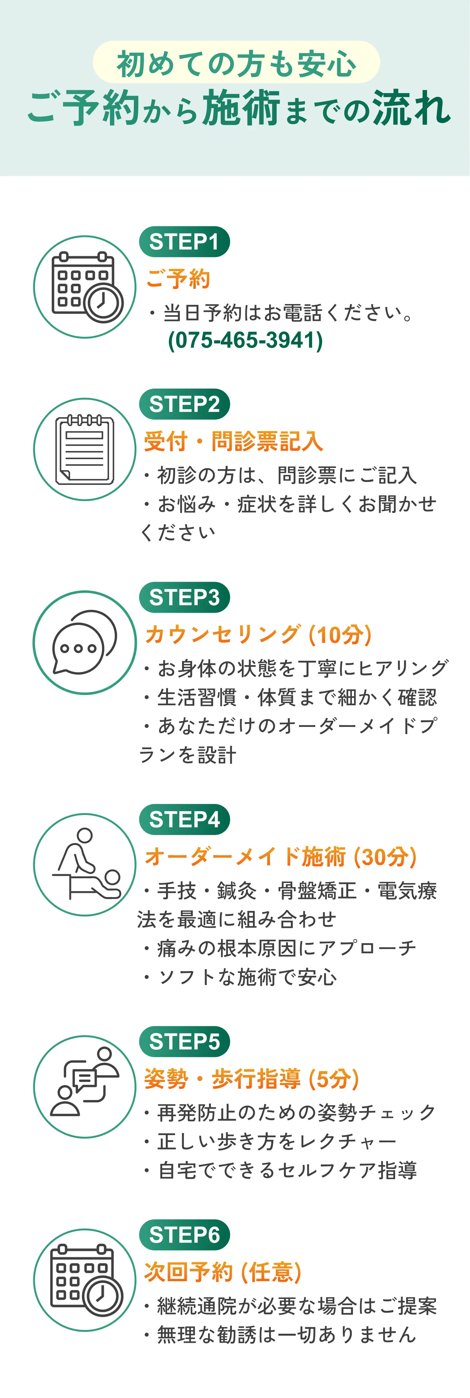 初めての方も安心ご予約から施術までの流れ